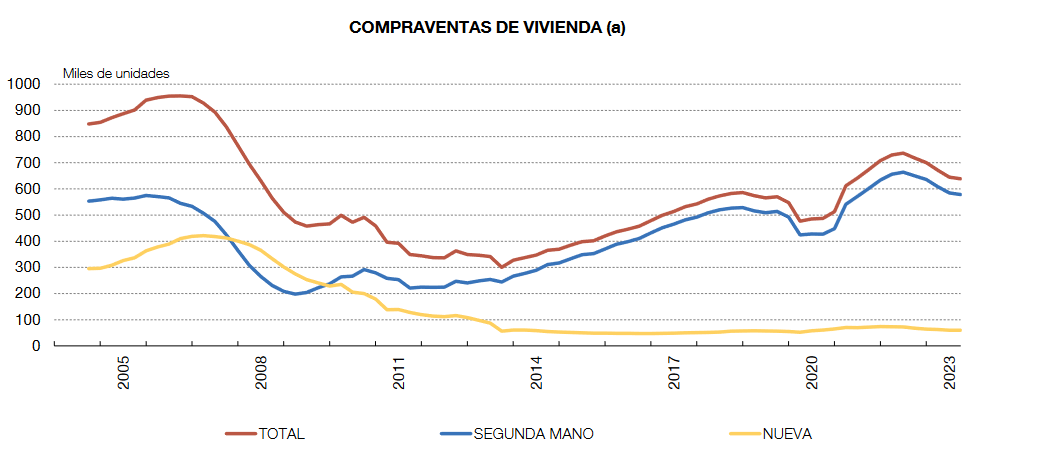 compra venta de viviendas en espaÃ±a