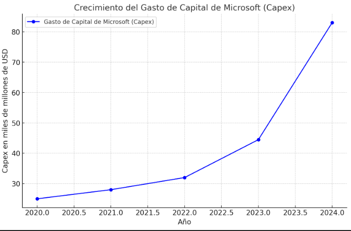 Centros de Datos
