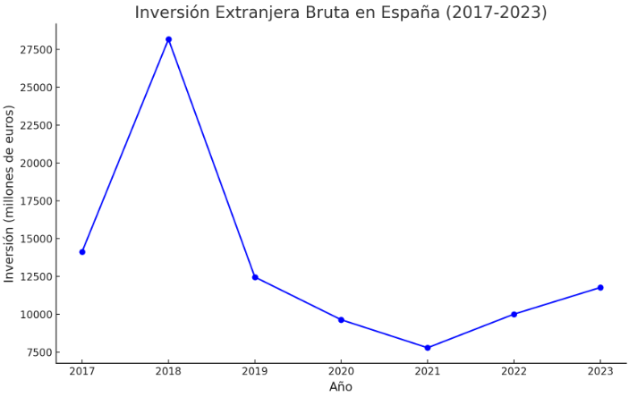Tendencias de InversiÃ³n