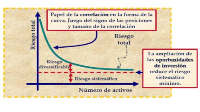 Una gráfica de diversificación a la hora de invertir en sector emergente