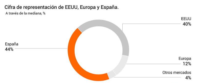 inversión en bolsa internacional