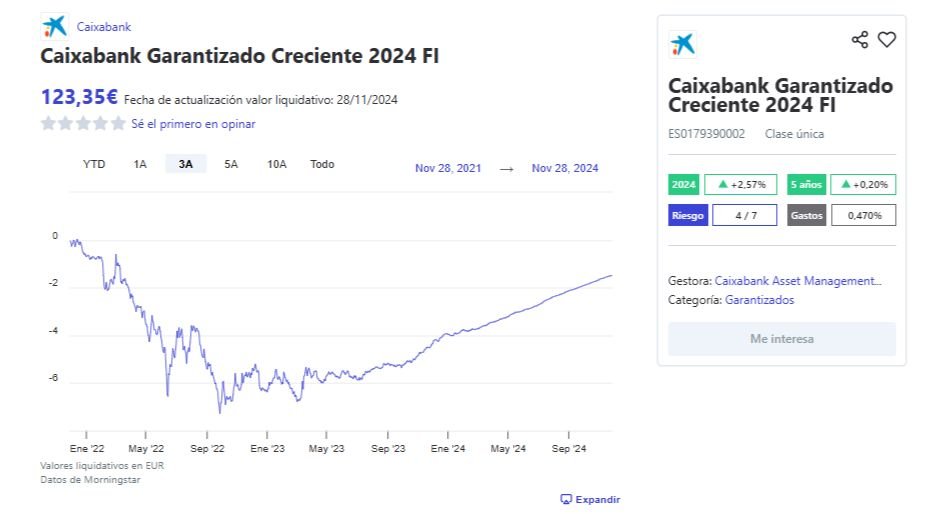 Fondos de Inversión Garantizados CaixaBank Garantizado Creciente