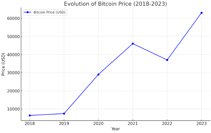 Crecimiento del mercado de bitcoin