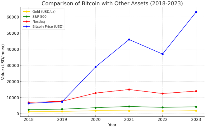 Crecimiento del mercado de bitcoin