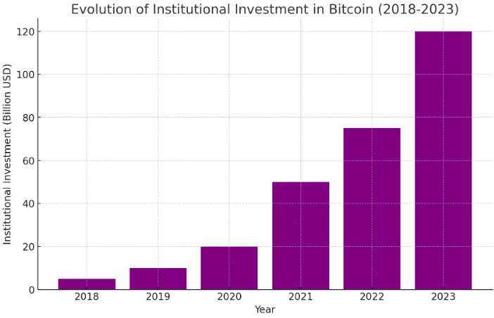 Adopción institucional de criptomonedas