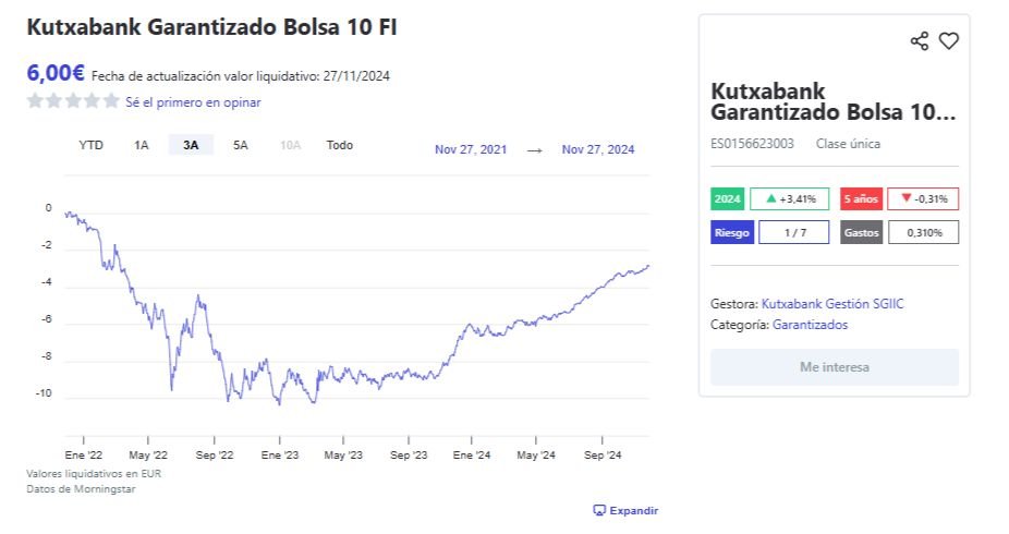 Fondos de Inversión Garantizados Kutxabank Garantizado Bolsa 10, FI