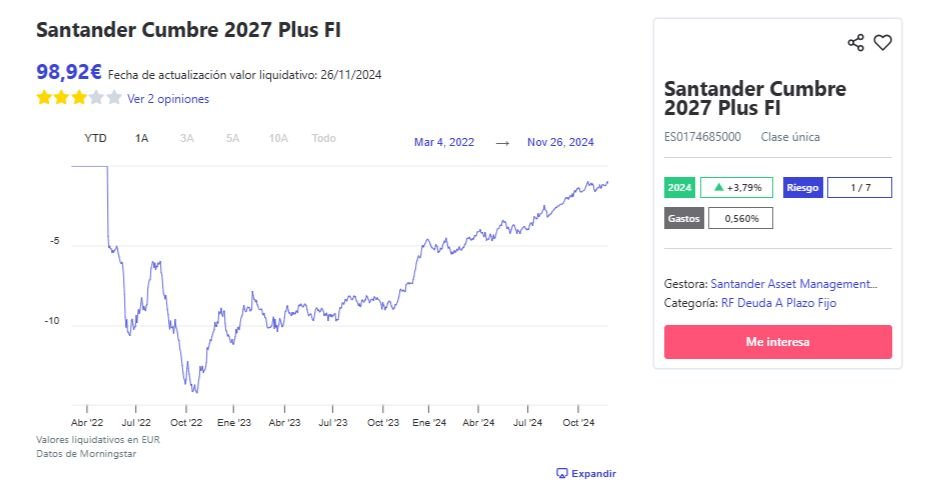 Fondos de Inversión Garantizados Santander Cumbre 2027 Plus FI
